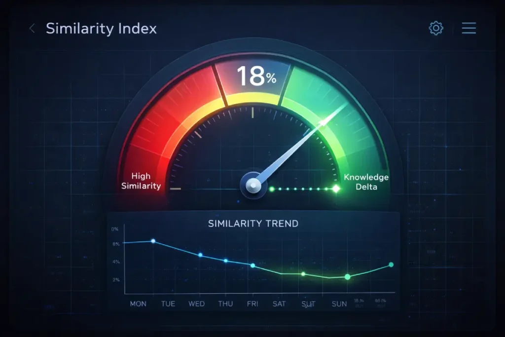 Similarity index dashboard