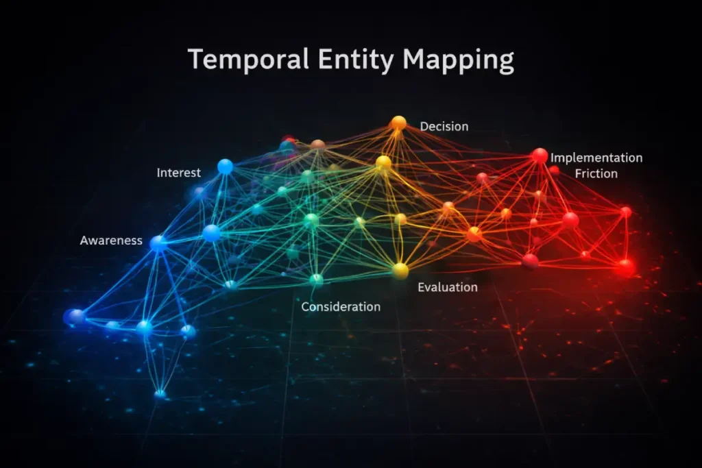 Temporal entity mapping journey visualization