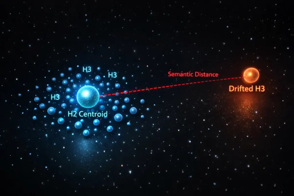 Vector embeddings in space like visualization
