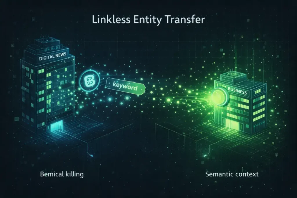 Linkless Entity Transfer