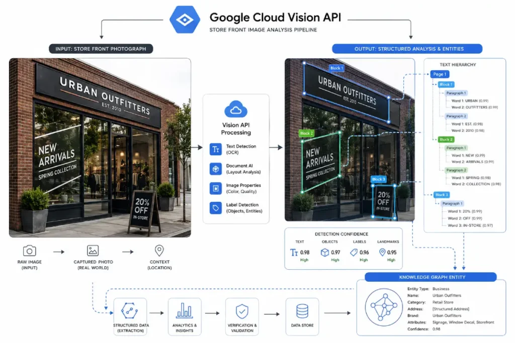 Google Cloud Vision API