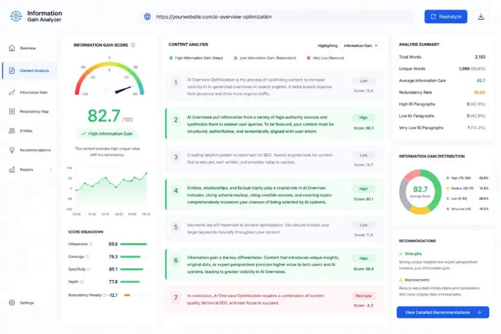 Information Gain Score