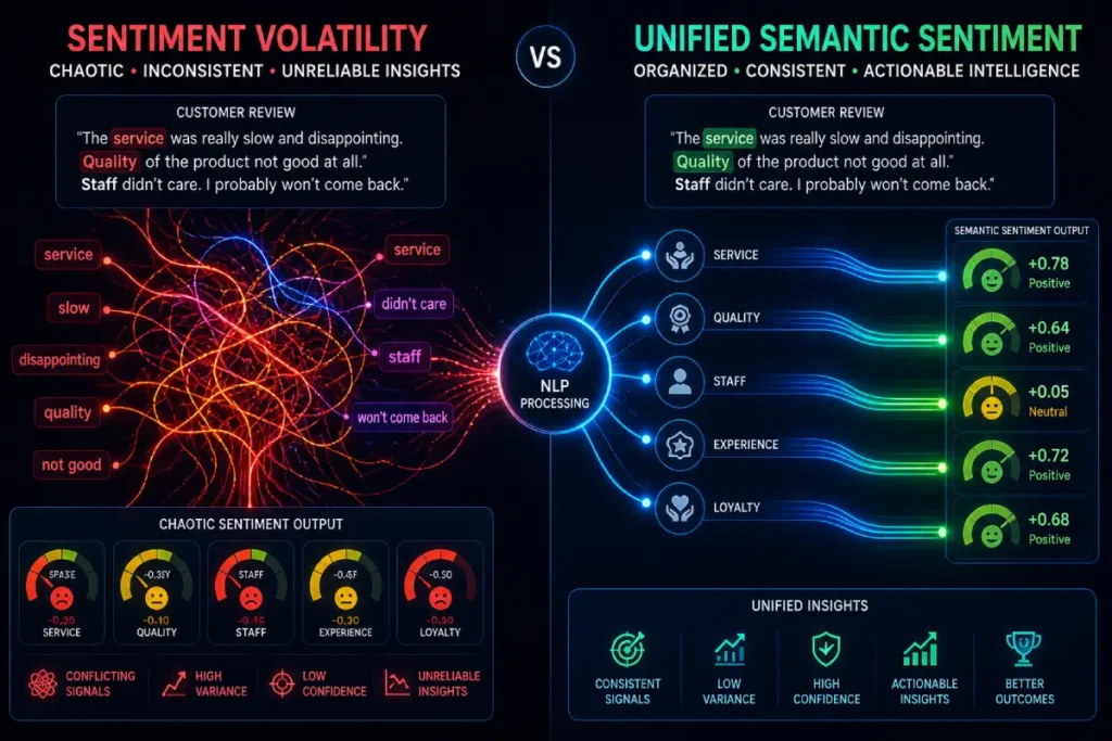 User Sentiment