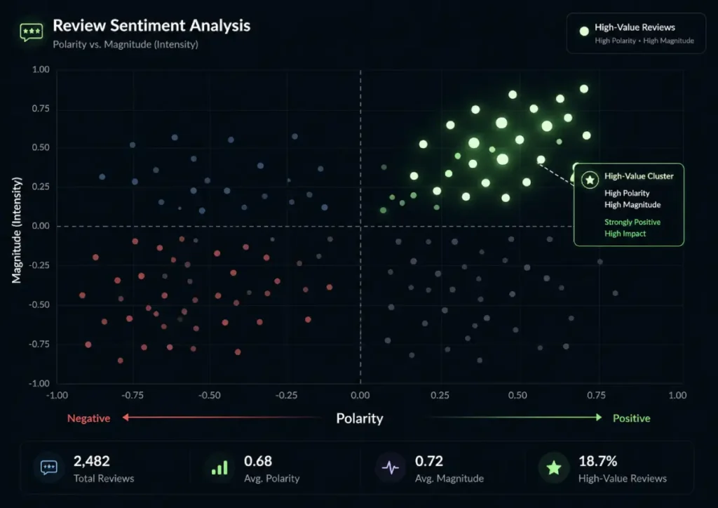 review sentiment analysis
