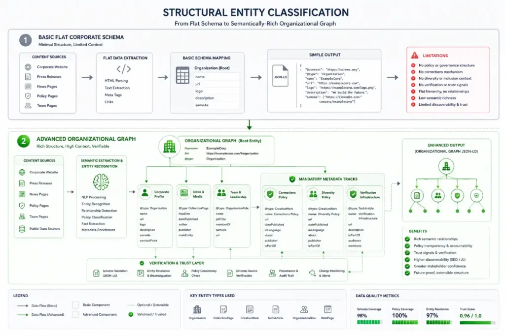 structural entity classification