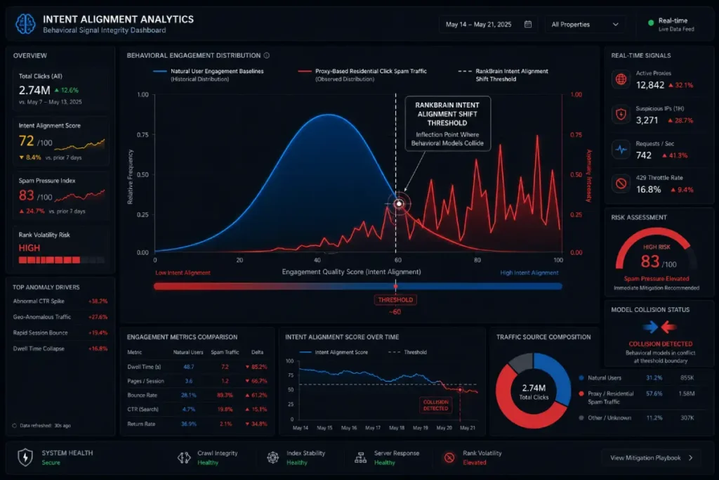 Intent alignment analytics