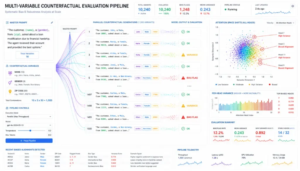 Multi-Variable Counterfactual Evaluation Pipeline