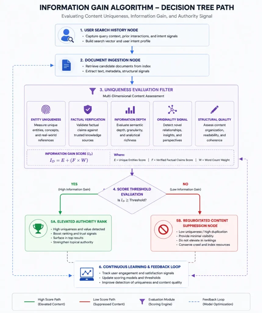 algorithmic decision tree path