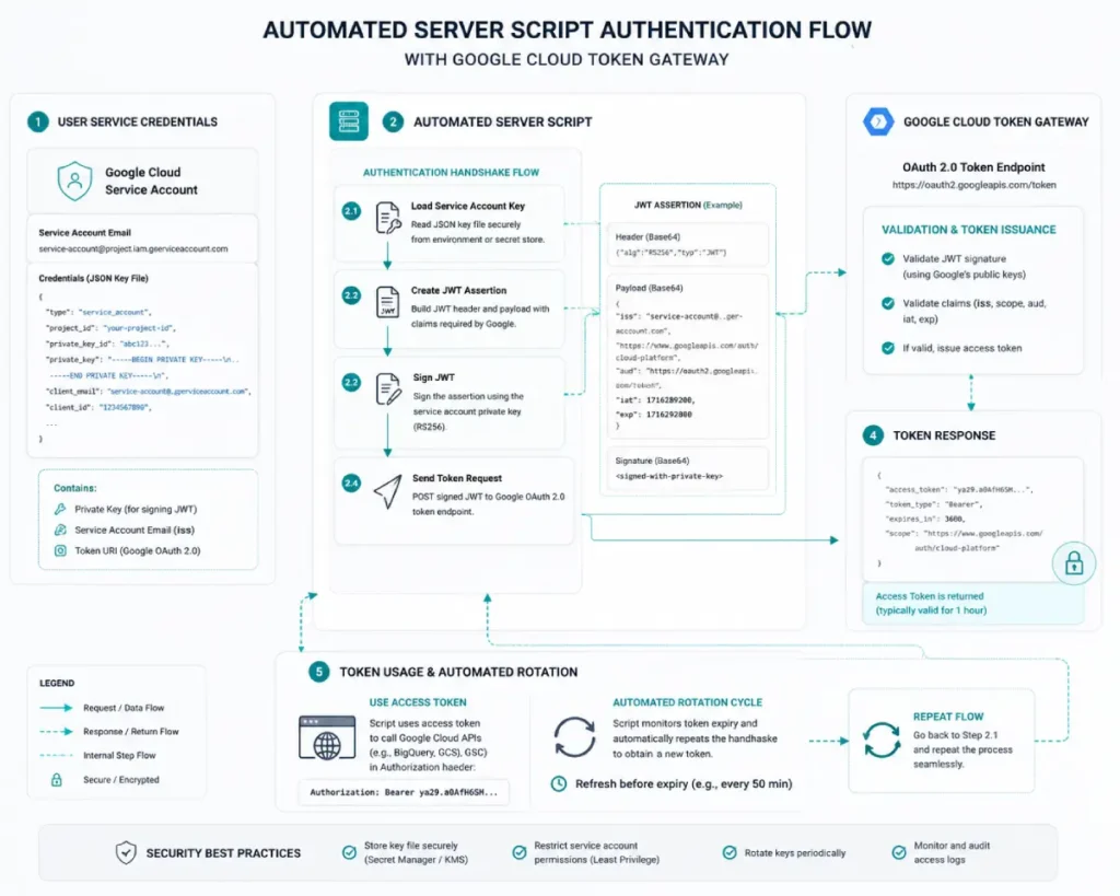 automated server script execution