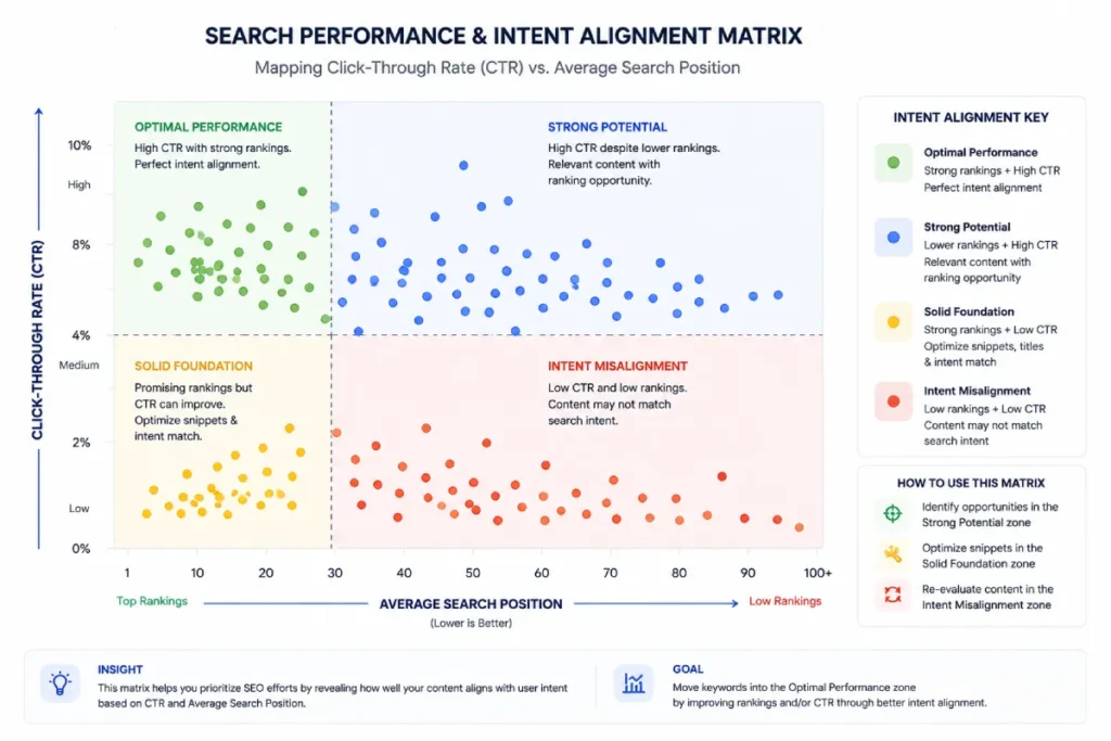 conceptual matrix map