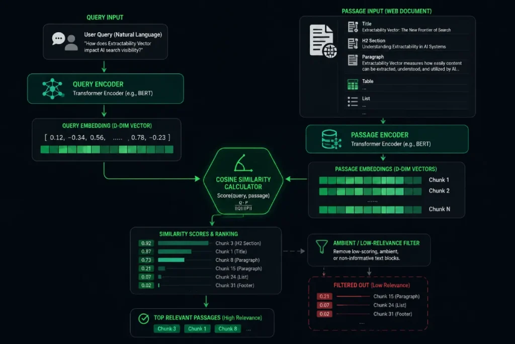 dual-encoder architecture