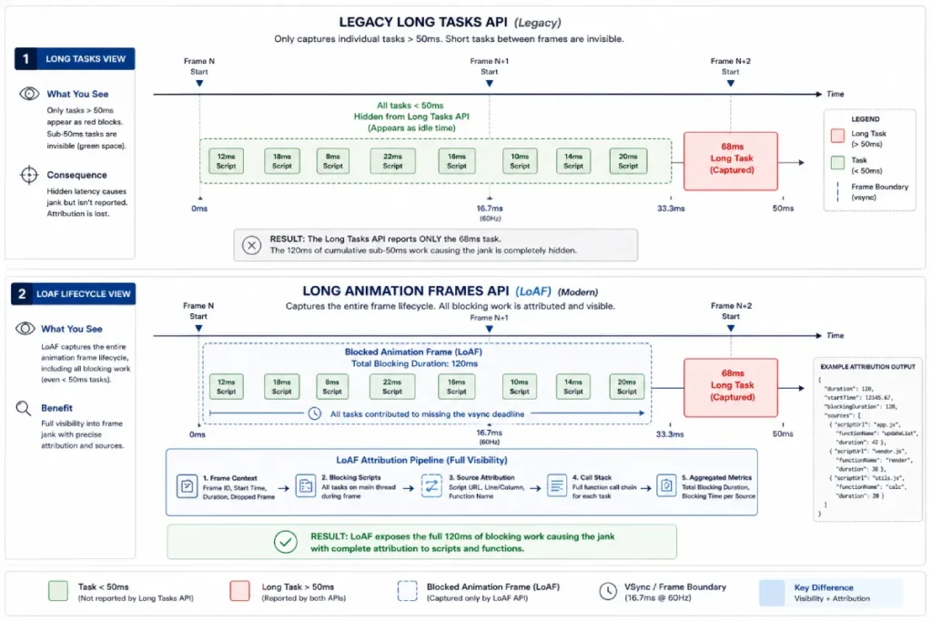 legacy Long Tasks API