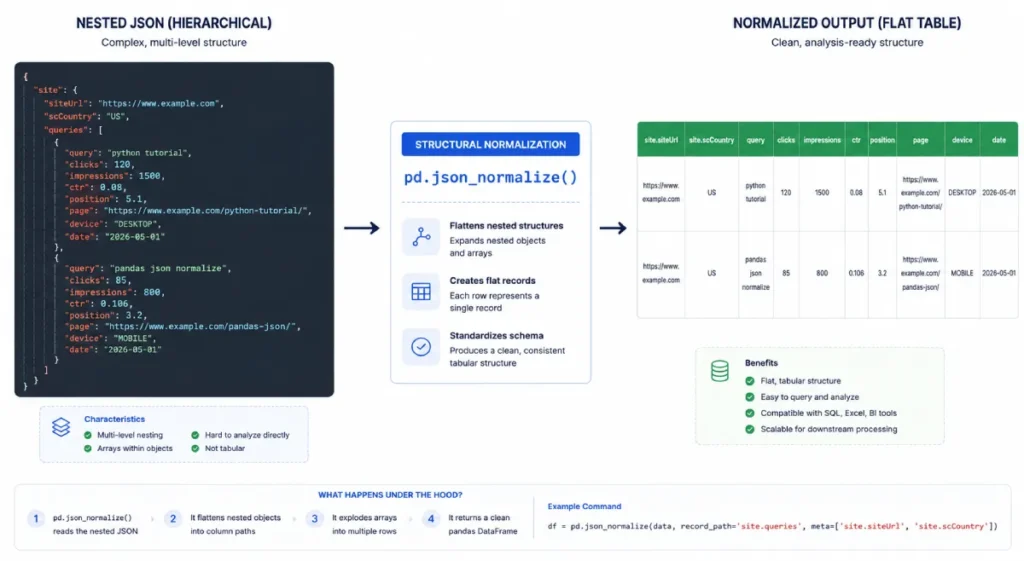 software engineering flow