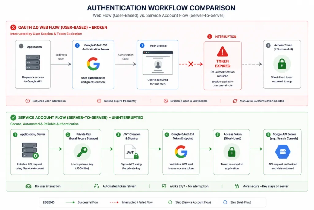 workflow comparison matrix