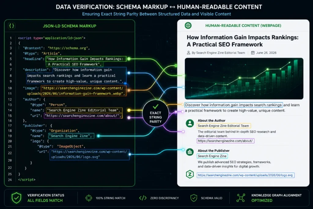 A split-screen technical data verification
