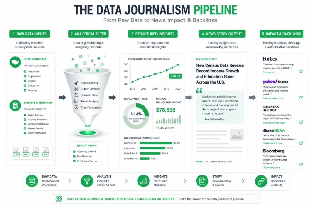 Data Journalism