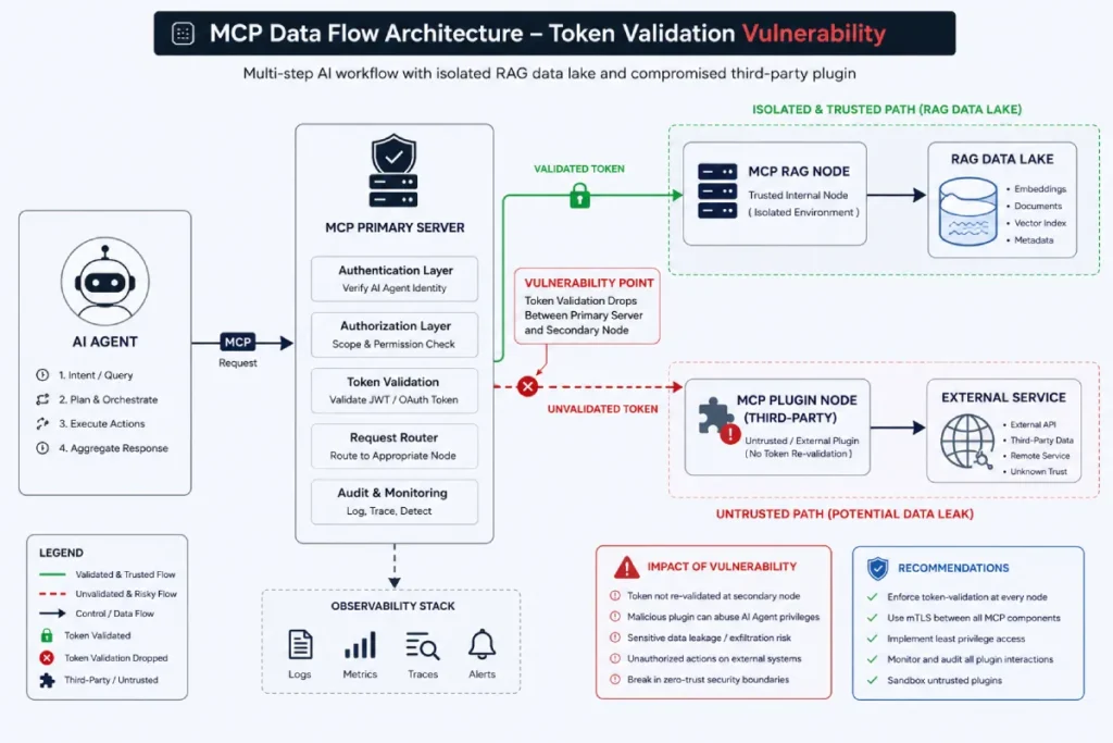 Model Context Protocol
