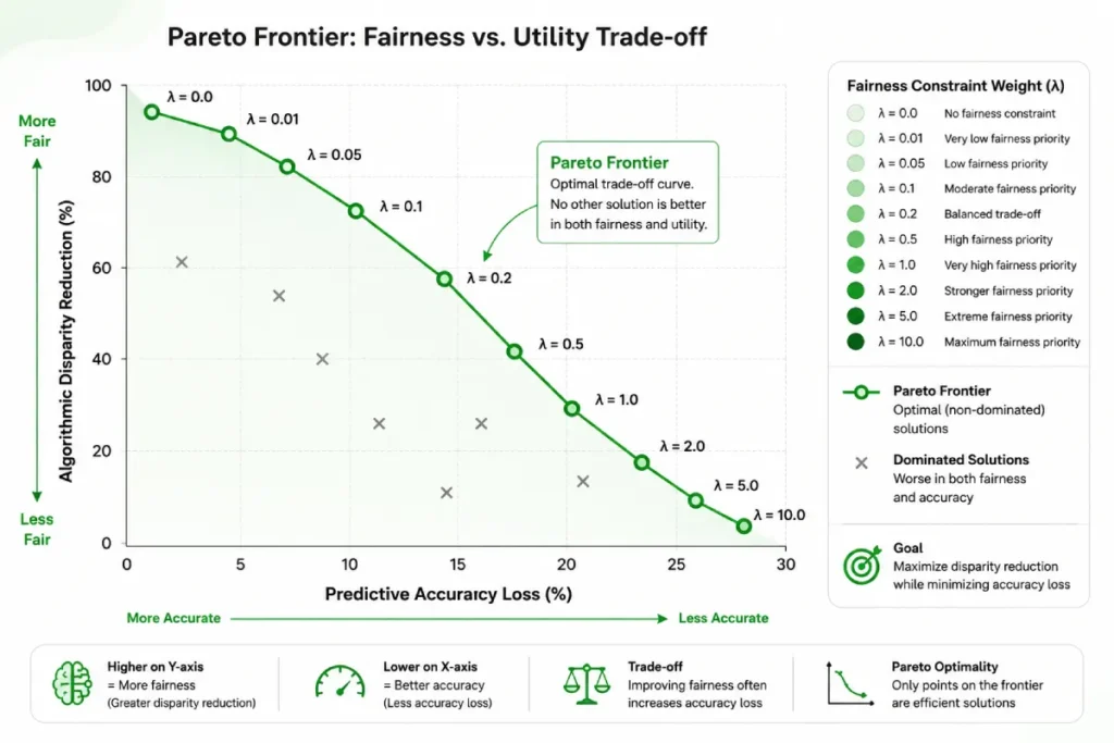 Pareto frontier line graph