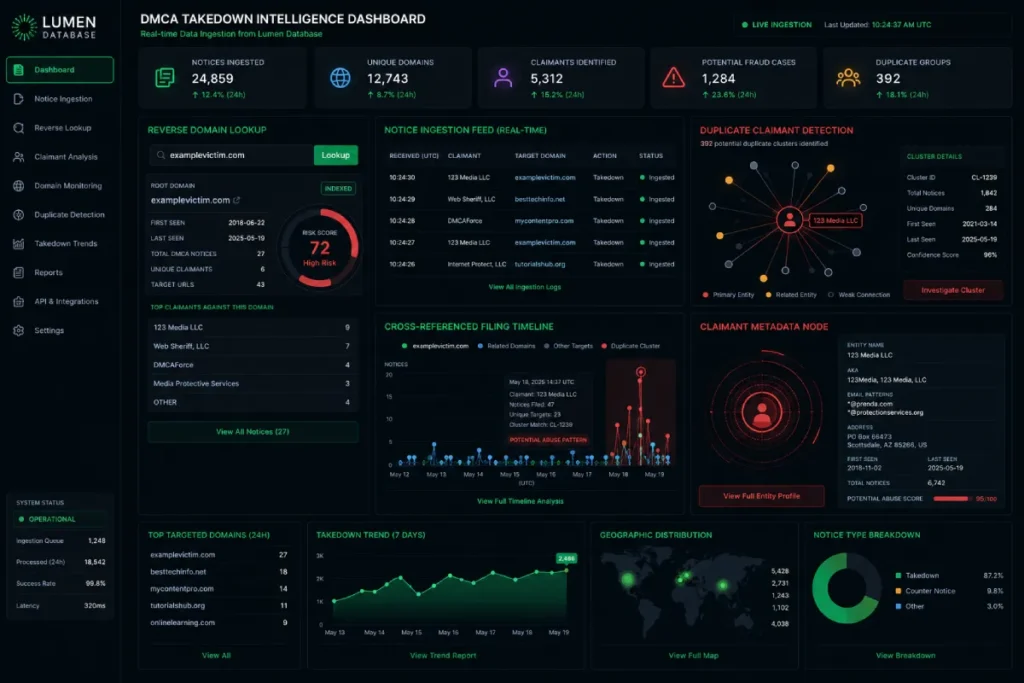 data ingestion from the Lumen Database