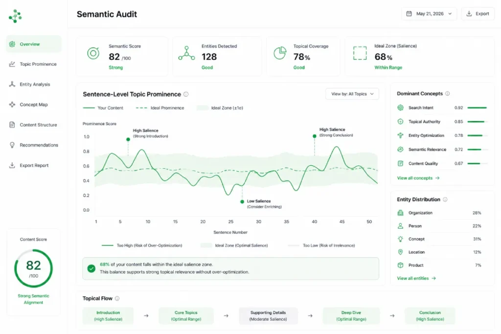 semantic audit