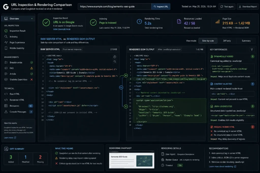 Raw Server HTML vs Rendered DOM Output from Google Search Console's URL Inspection Tool