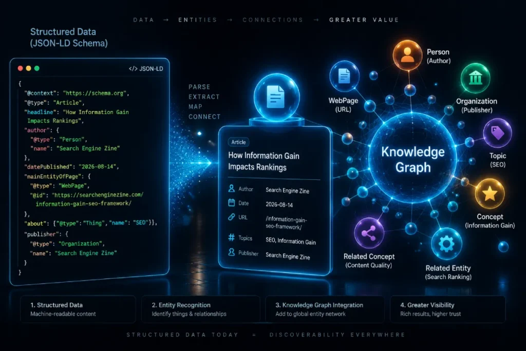 An abstract representation of structured data and entity mapping