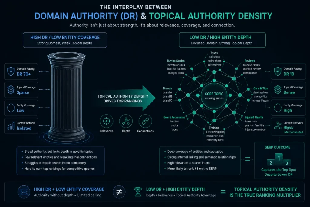 Domain Authority
