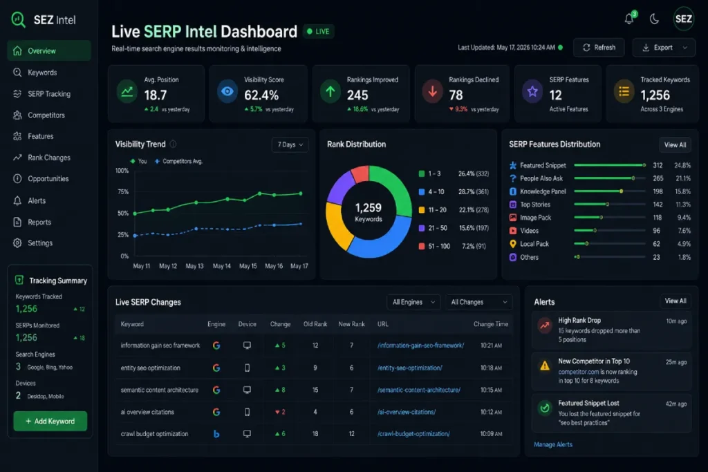 Live SERP Intel Dashboard