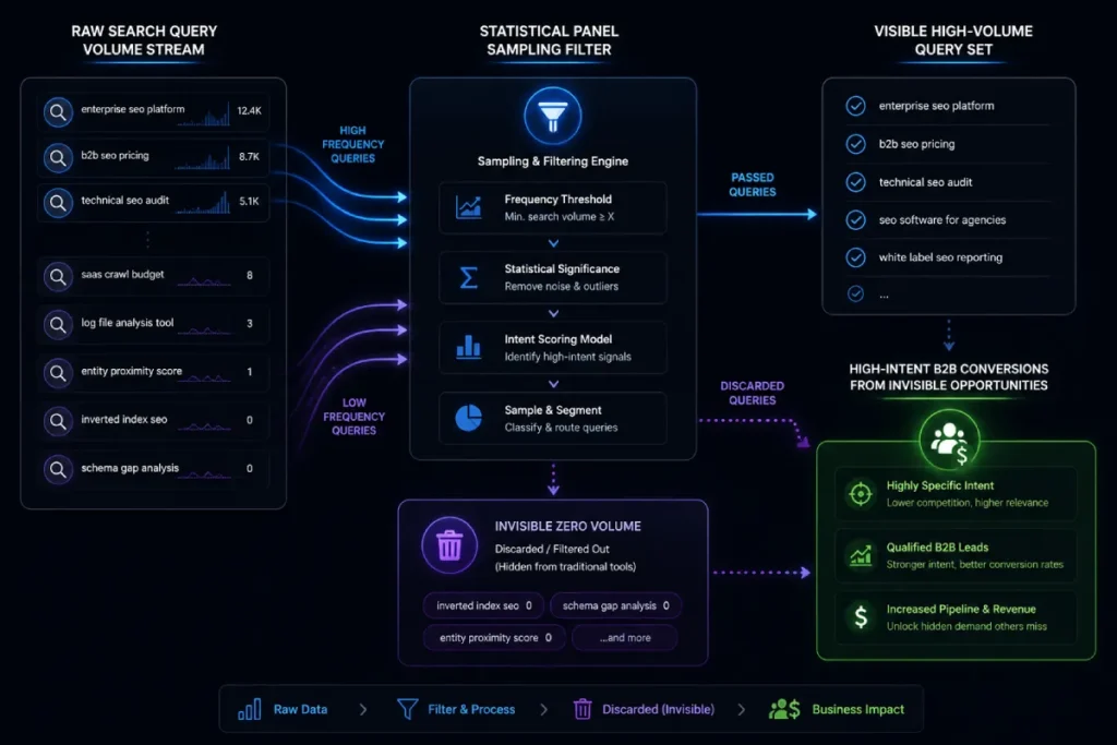 clickstream data filtering pipeline