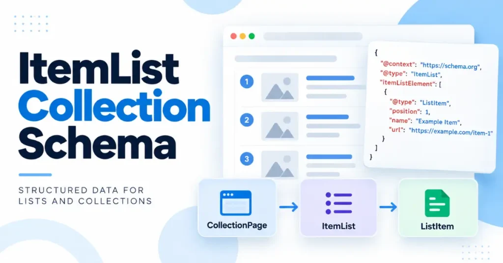 ItemList Collection Schema