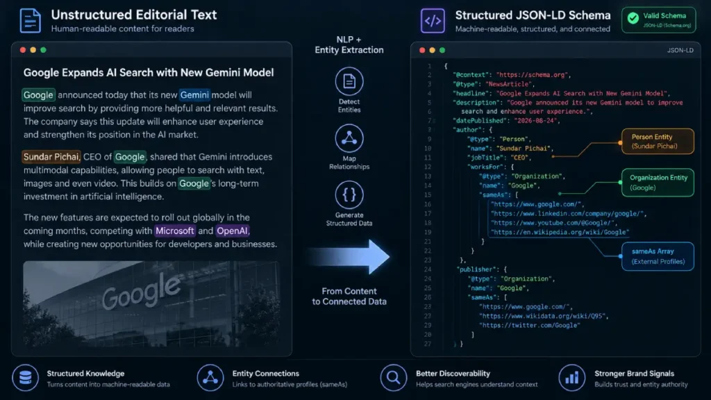 JSON-LD Schema Markup