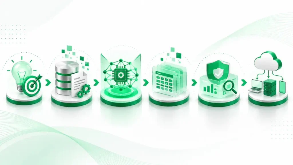 Five-stage synthetic data generation workflow from purpose definition to validation