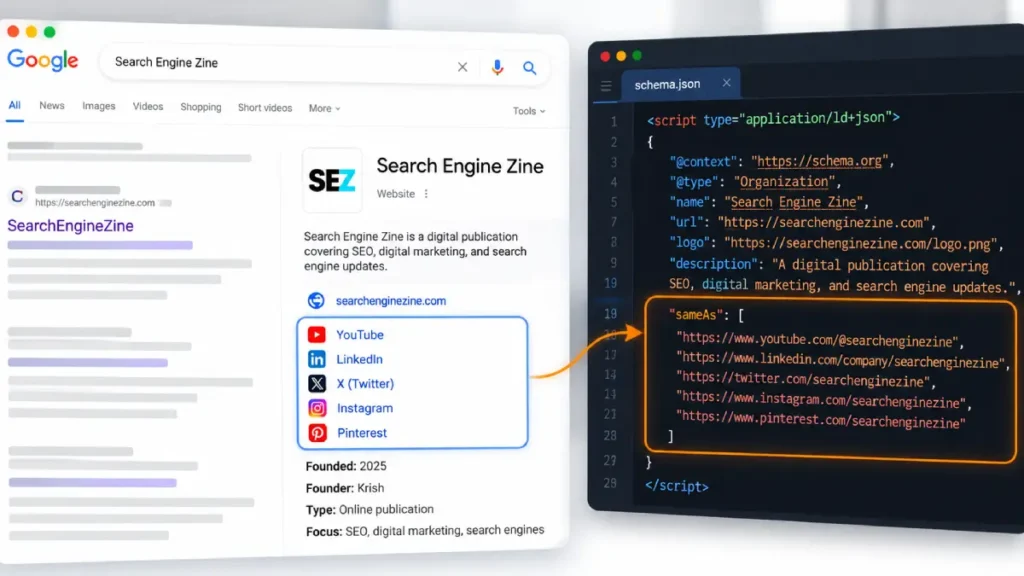 Google Knowledge Panel interface alongside JSON-LD sameAs structured data code.